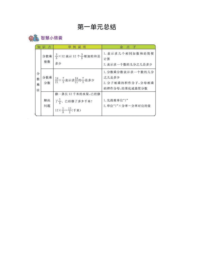 [小学数学]六年级上册数学西师版知识要点