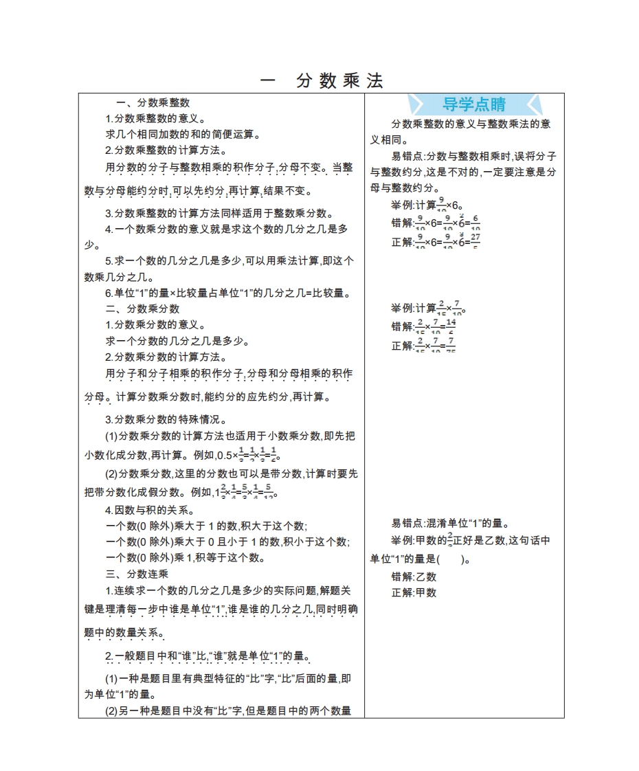[小学数学]六年级上册数学北京课改版知识要点