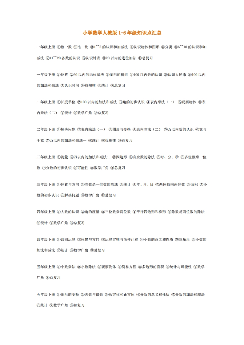 [小升初考试]小学1~6年级数学知识表，天天背还会怕数学考不好？