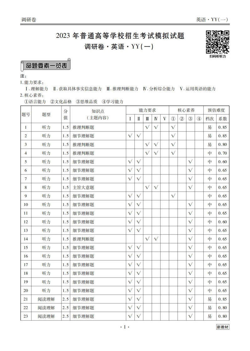 [高中英语]【新教材】2023届衡水金卷先享调研英语答案