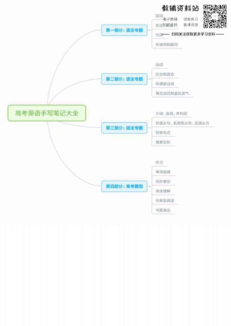 [高中英语]【英语】状元笔记
