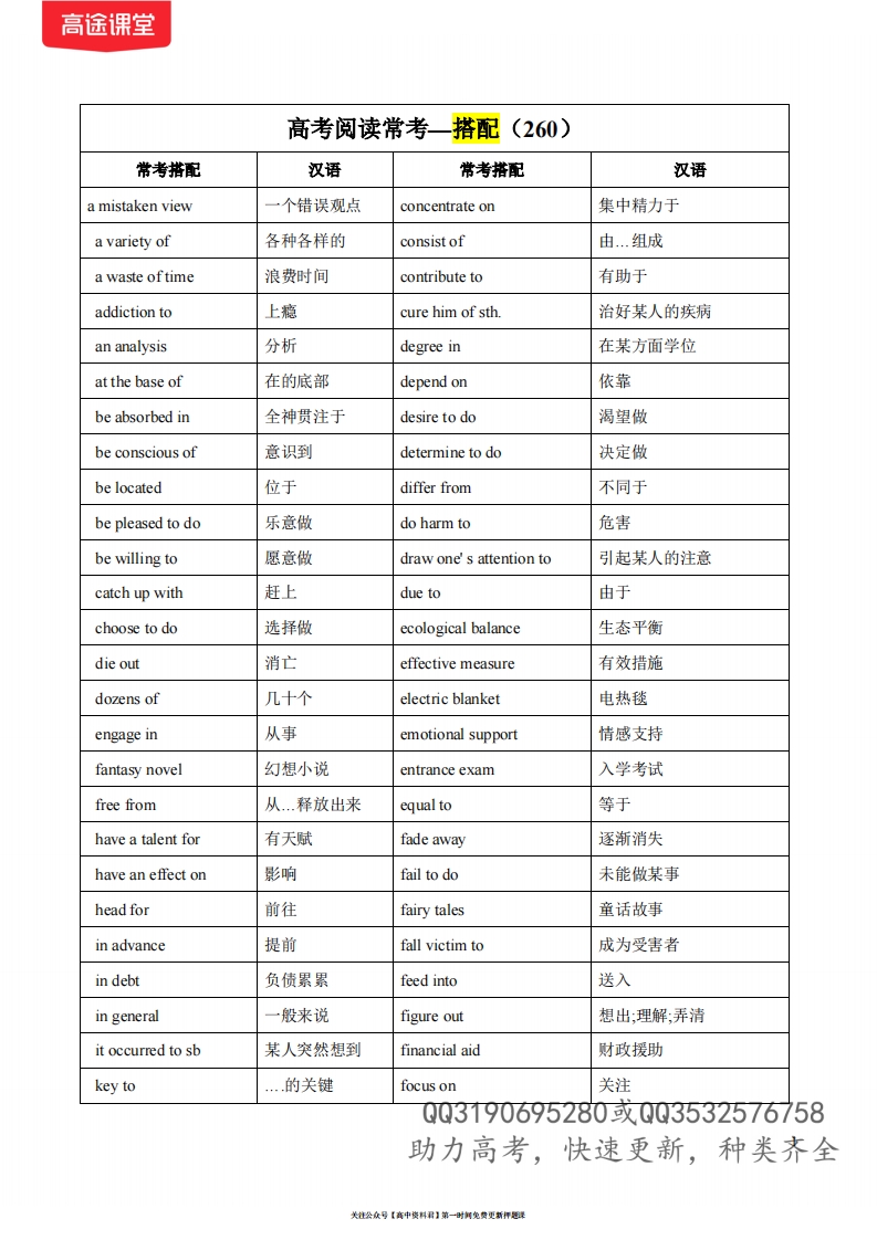 [高中英语]历年高考英语阅读理解高频词汇—搭配（260词）-历年高考英语真题分题型全解全析