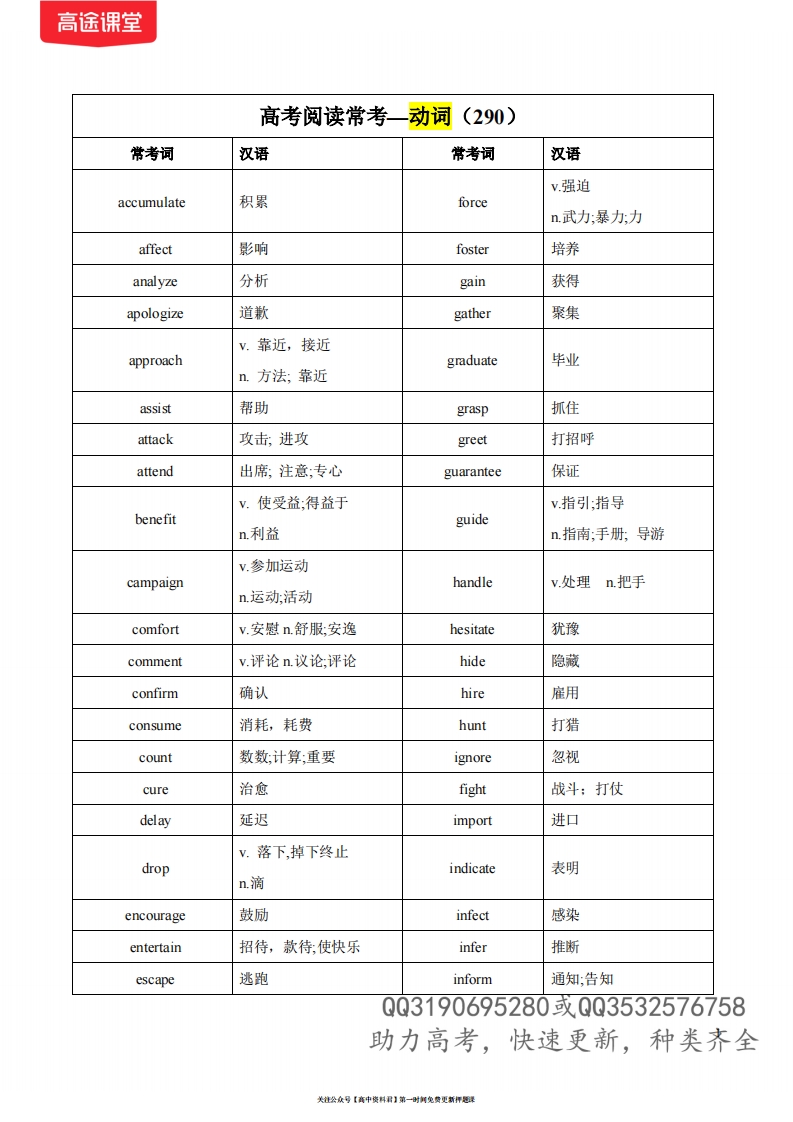 [高中英语]历年高考英语阅读理解高频词汇—动词（290词）-历年高考英语真题分题型全解全析