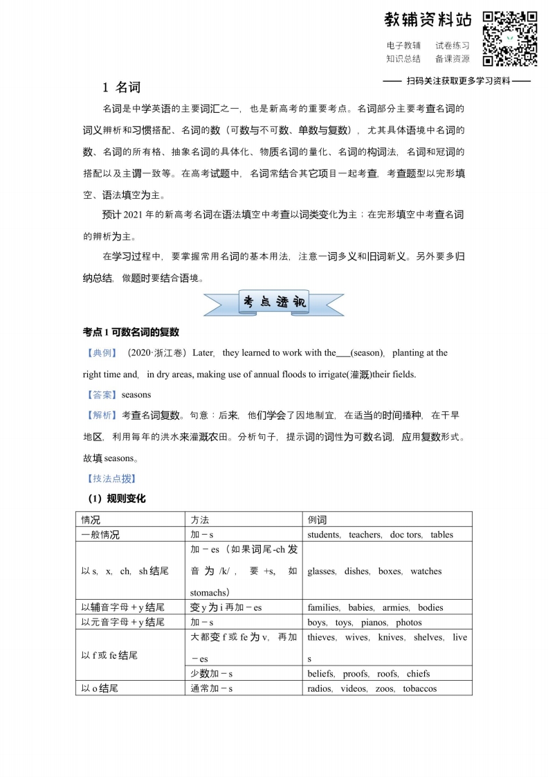 [高中英语]高考全科专题练习英语